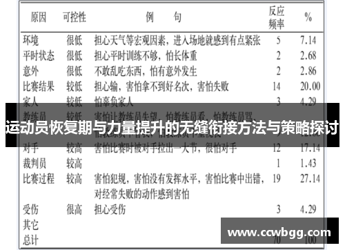 运动员恢复期与力量提升的无缝衔接方法与策略探讨